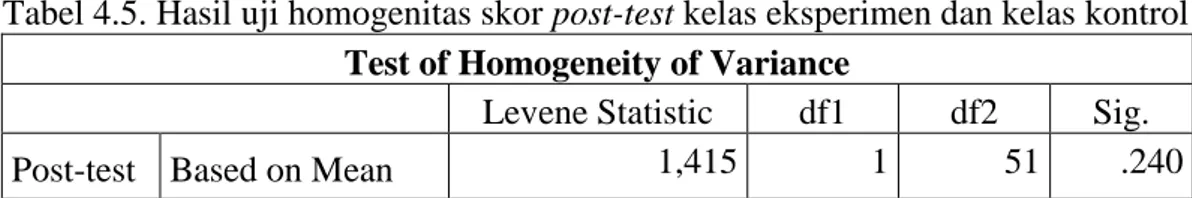 Tabel 4.5. Hasil uji homogenitas skor post-test kelas eksperimen dan kelas kontrol 