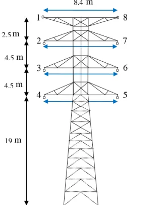 Gambar 3.1  Konstruksi Menara Transmisi antara G.I T.Kuning dan G.I. 