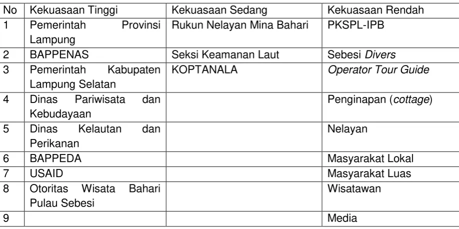 Tabel 4. Kekuasaan Tradisional Stakeholder 