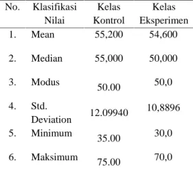 Tabel 1. Perbandingan Klasifikasi Kelas Kontrol dan Kelas Eksperimen