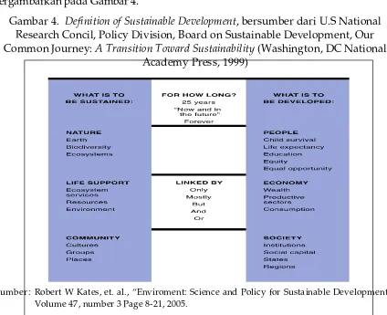 Gambar 4.  Definition of Sustainable Development, bersumber dari U.S National 