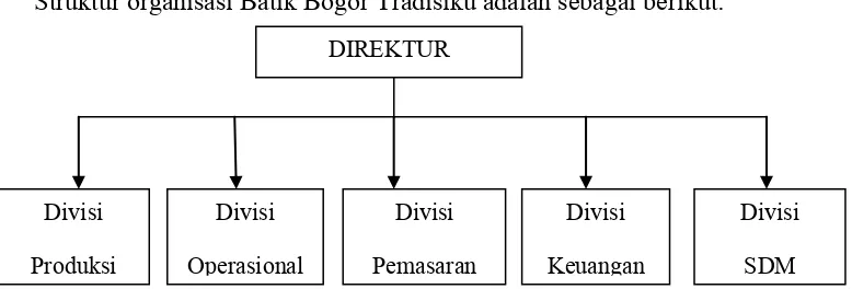 Gambar 3. Struktur organisasi usaha batik bogor tradisiku 
