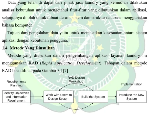 Gambar 3.1 Siklus Pengembangan Metode 