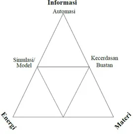 Gambar 1. Filosofi Triadic Peiree  (Sumber: http://farida.blog.fisip.uns.ac.id) 