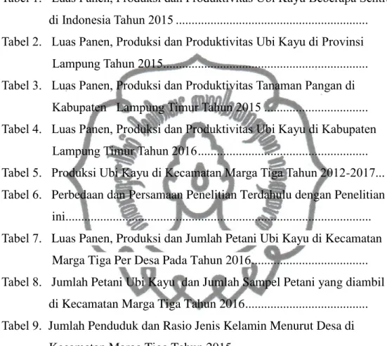 Tabel 1.   Luas Panen, Produksi dan Produktivitas Ubi Kayu Beberapa Sentra  
