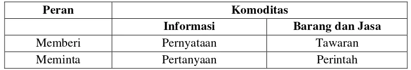 Tabel 1. Protoaksi Dalam Bahasa 