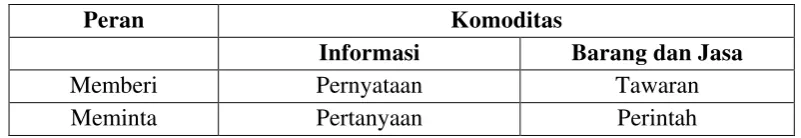 Tabel 1. Protoaksi Dalam Bahasa 