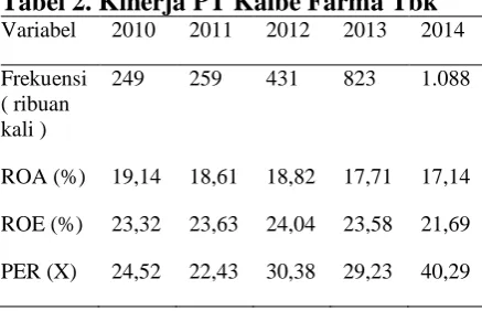 Tabel 2. Kinerja PT Kalbe Farma TbkVariabel 