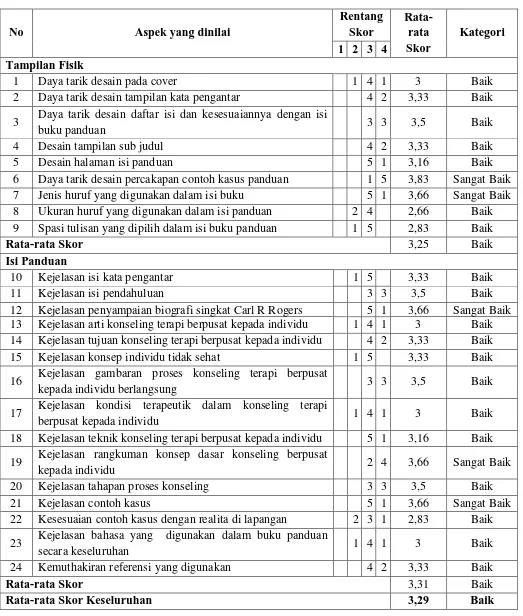 Tabel 6. Hasil Penilaian Uji Coba Lapangan Oleh Guru BK 