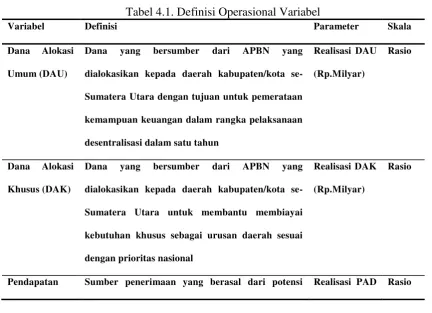 Tabel 4.1. Definisi Operasional Variabel 
