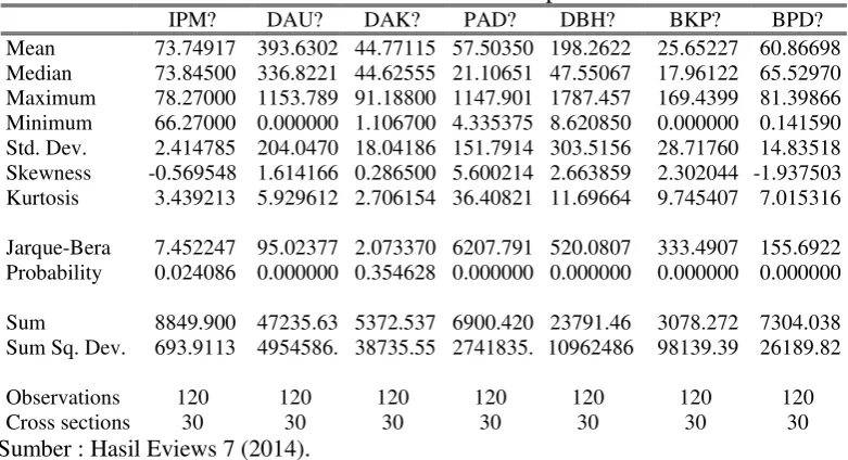 Tabel 5.1. Statistik Deskriptif 
