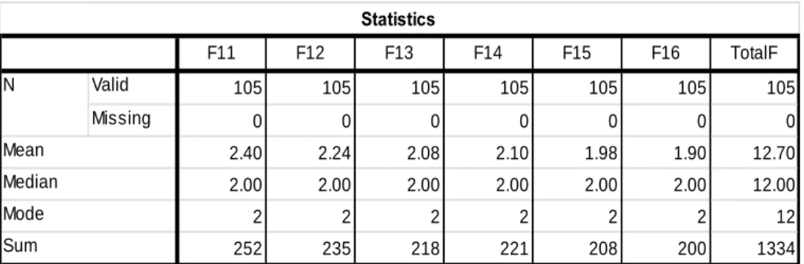 Tabel 7  Variabel Social Risk 