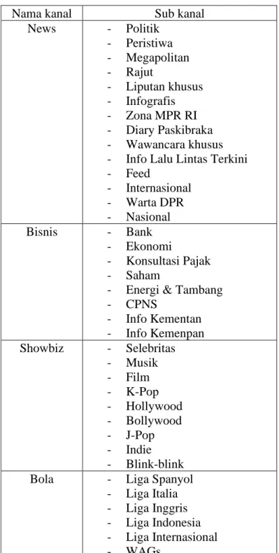 Tabel 2.1 Daftar Kanal dan Sub Kanal Liputan6.com 