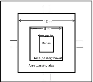 Gambar 3.2 Lapangan dengan ukuran (Peneliti 2015) 