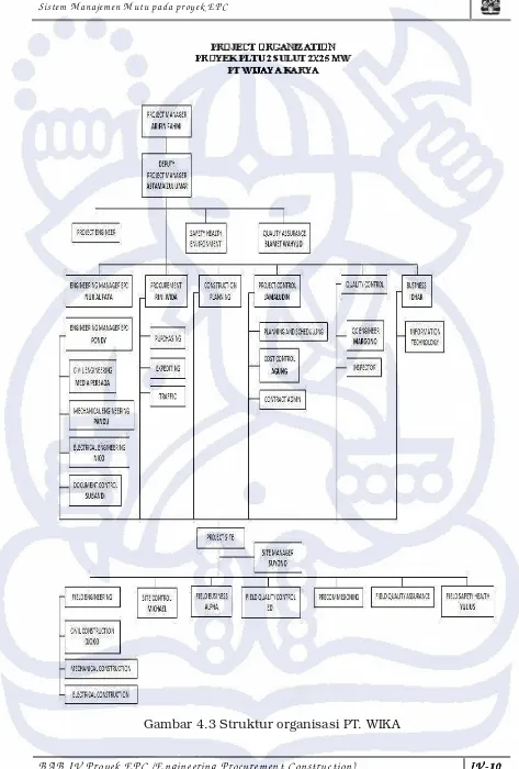 Gambar 4.3 Struktur organisasi PT. WIKA 