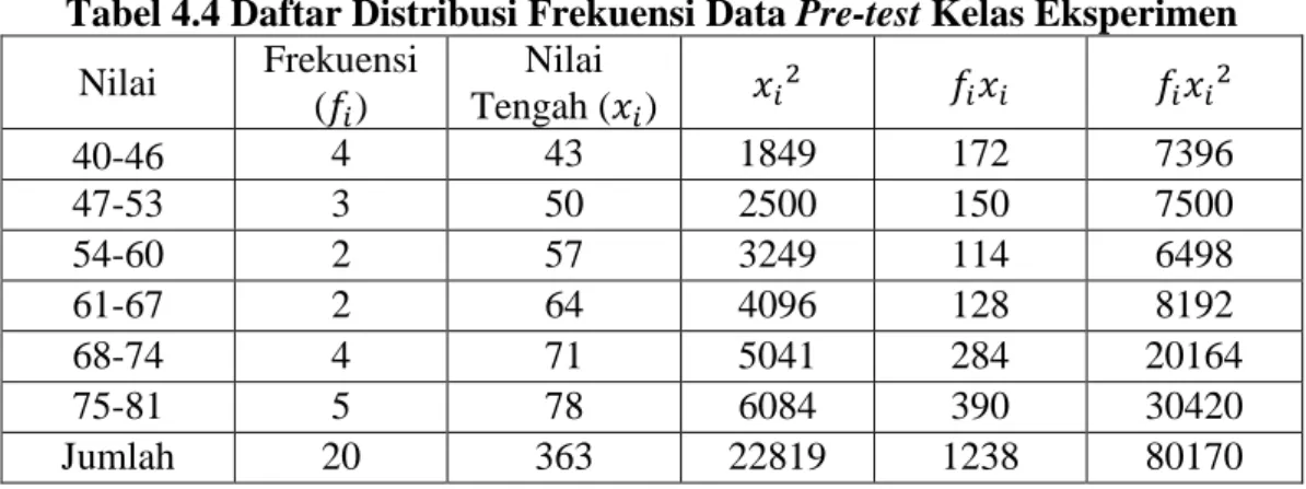 Tabel 4.4 Daftar Distribusi Frekuensi Data Pre-test Kelas Eksperimen  Nilai  Frekuensi  (