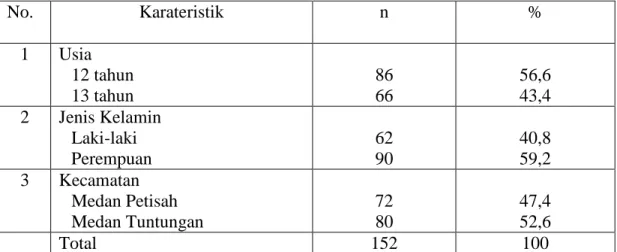 Tabel 3. Distribusi Frekuensi Berdasarkan Usia dan Jenis Kelamin di Kecamatan  Medan Petisah dan Medan Tuntungan 
