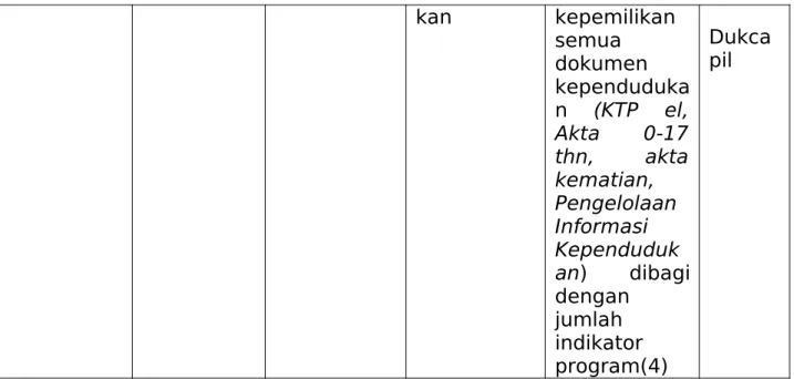 Tabel 2.2  Indikator Kineja Utama
