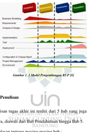 Gambar  1.3  berikut  merupakan  gambaran  dari  model  pengembangan  Rational Unified Proces (RUP)