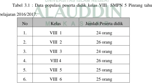 Tabel  3.1  :  Data  populasi  peserta  didik  kelas  VIII    SMPN  5  Pinrang  tahun  pelajaran 2016/2017
