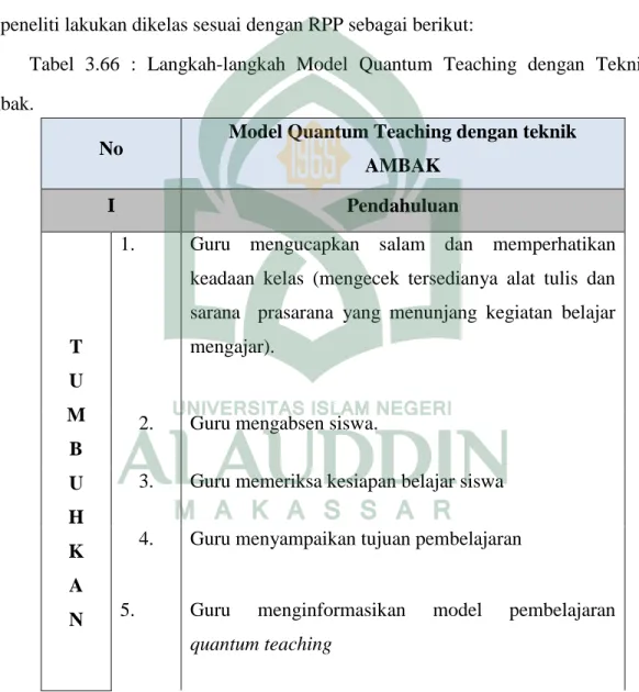 Tabel  3.66  :  Langkah-langkah  Model  Quantum  Teaching  dengan  Teknik  Ambak. 