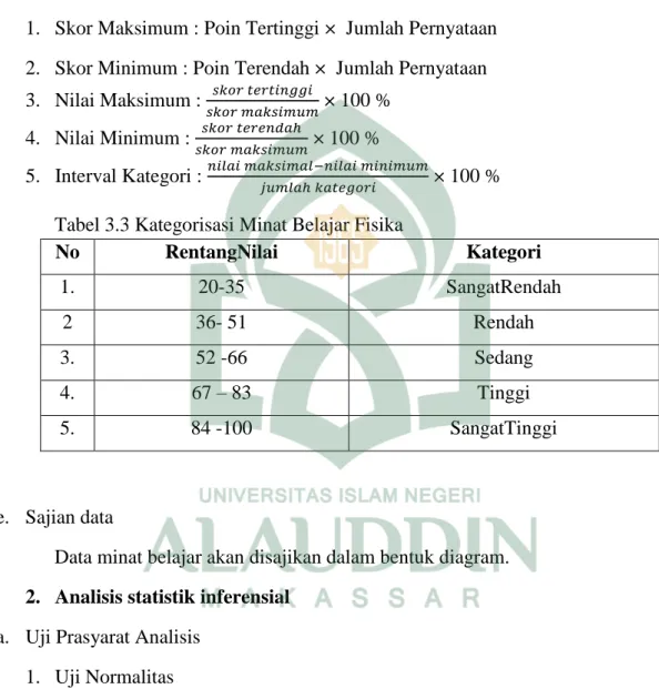 Tabel 3.3 Kategorisasi Minat Belajar Fisika 