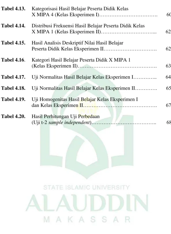 Tabel 4.13.  Kategorisasi Hasil Belajar Peserta Didik Kelas  