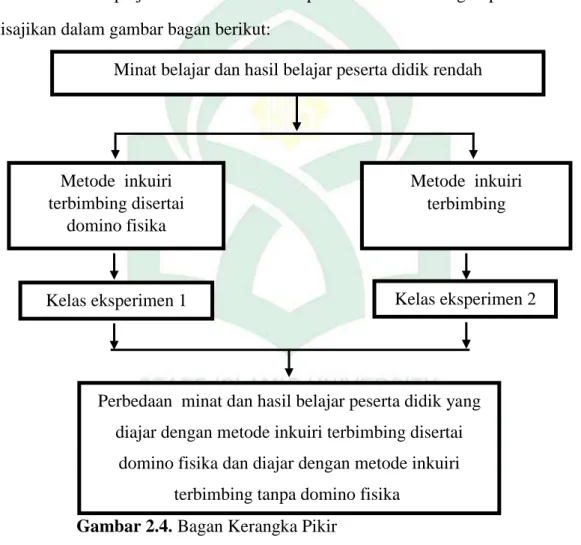 Gambar 2.4. Bagan Kerangka Pikir 