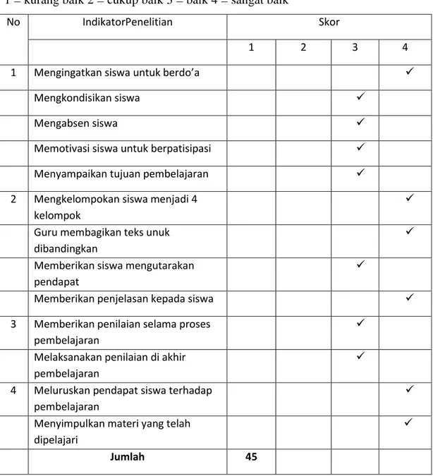 Tabel 4.5 Hasil Observasi Guru Mata Pelajaran Bahasa Indonesia Siklus I 
