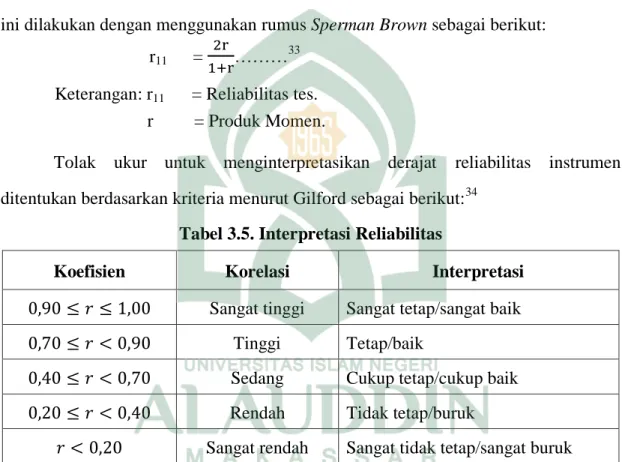 Tabel 3.5. Interpretasi Reliabilitas 