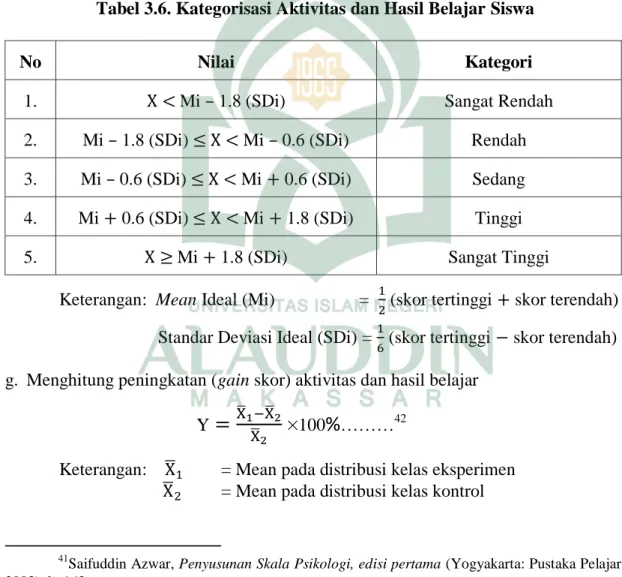 Tabel 3.6. Kategorisasi Aktivitas dan Hasil Belajar Siswa 