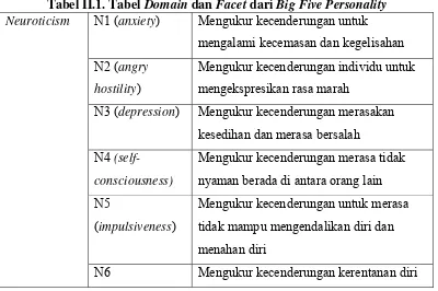 Tabel II.1. Tabel Domain dan Facet dari Big Five Personality 