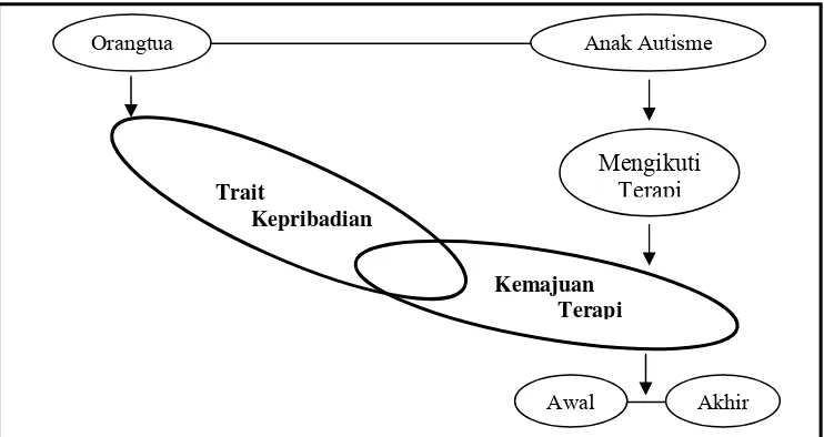 Grafik II.1 Grafik Dinamika Hubungan antar Variabel 