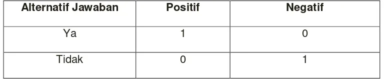 Tabel 3.1. Faktor, Indikator, dan Jumlah Butir Kuisioner Ahli 