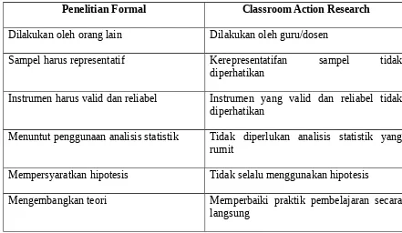 Tabel 1. Perbedaan antara Penelitian Formal dengan Classroom Action Research