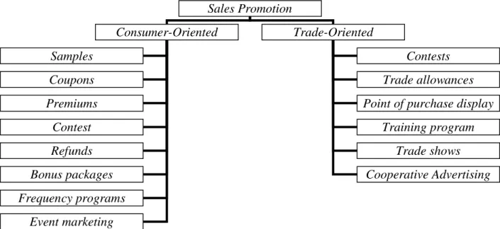Tabel 2. Skema teknik-teknik kegiatan promosi penjualan 