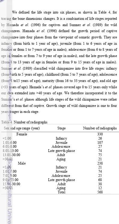 Table 4  Number of radiographs 
