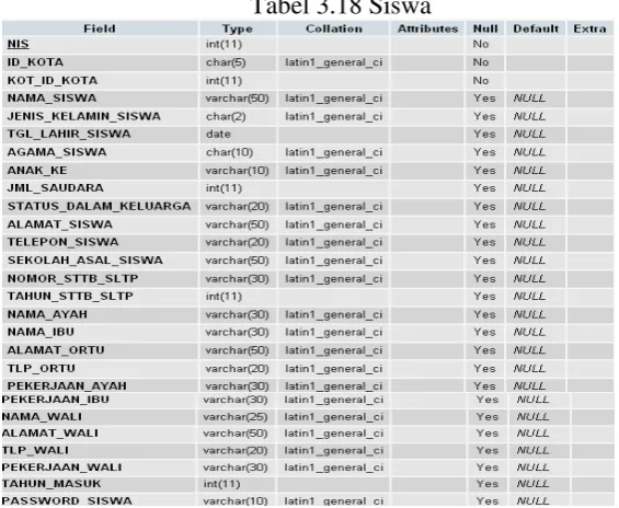 Tabel 3.18 Siswa 