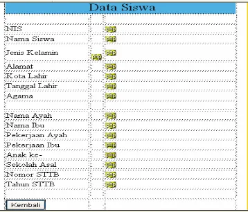 Gambar 3.22 Form View Guru 