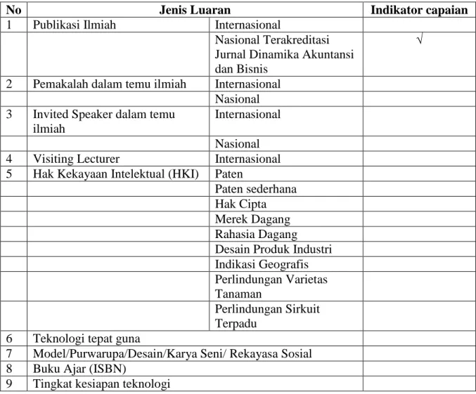 Tabel 1 Rencana Target Capaian Tahunan 