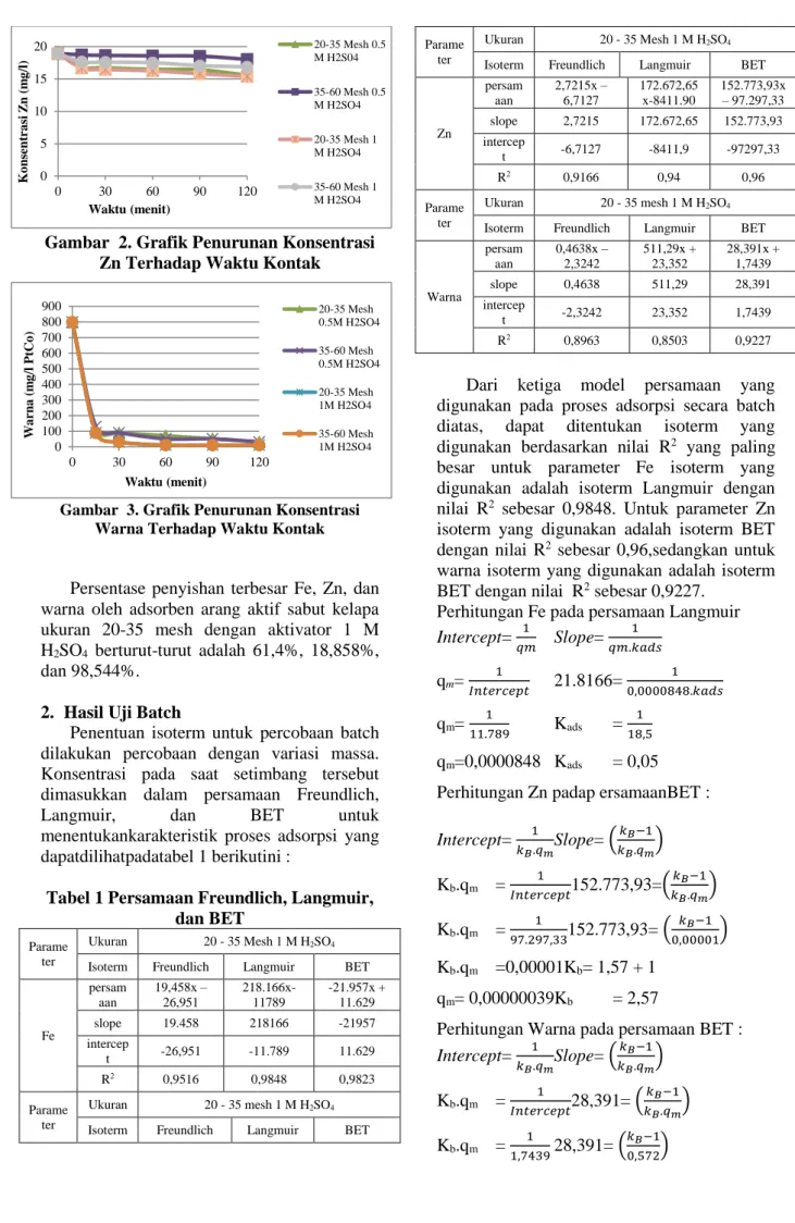 Tabel 1 Persamaan Freundlich, Langmuir,  dan BET 