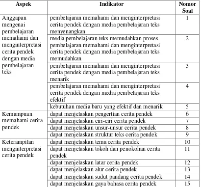 Tabel 3.2 Kisi-kisi Angket Kebutuhan Peserta Didik terhadap Sinematisasi        Cerita Pendek Bermuatan Budaya Lokal Sebagai Media        Pembelajaran Cerita Pendek di SMK 