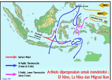 Gambar 2.2 Lintasan ARLINDO (Arus Laut  Indonesia) Sumber: modul mata kuliah oseanografi fisik jurusan ilmu kelautan UNPAD oleh Mayor laut Gentio Harsono S.T, M.Si 