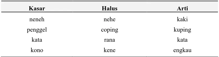 Tabel 1. Tingkatan Bahasa dalam Bahasa Pakpak 