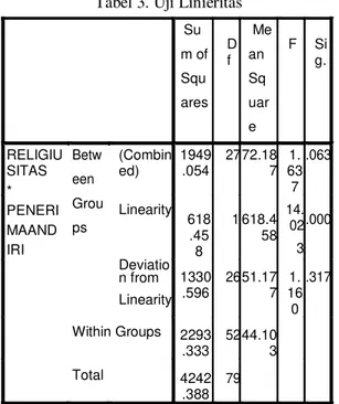 Tabel 3. Uji Linieritas 
