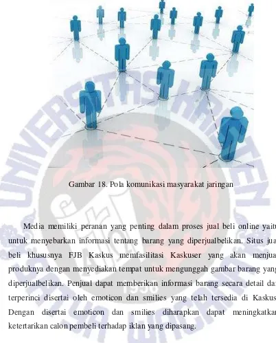 Gambar 18. Pola komunikasi masyarakat jaringan 