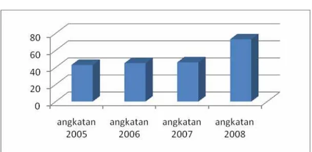 Grafik 1 