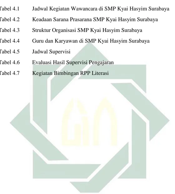 Tabel 4.1  Jadwal Kegiatan Wawancara di SMP Kyai Hasyim Surabaya  Tabel 4.2  Keadaan Sarana Prasarana SMP Kyai Hasyim Surabaya  Tabel 4.3  Struktur Organisasi SMP Kyai Hasyim Surabaya  Tabel 4.4  Guru dan Karyawan di SMP Kyai Hasyim Surabaya  Tabel 4.5  Ja