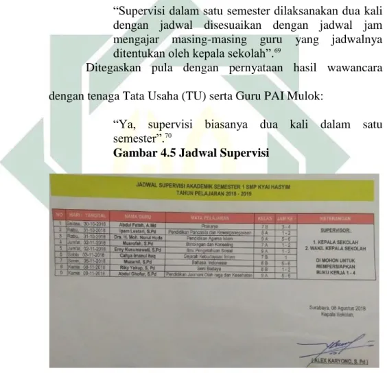 Gambar 4.5 Jadwal Supervisi 
