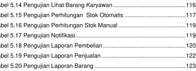 Tabel 5.14 Pengujian Lihat Barang Karyawan ...........................................